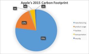 apple-2015-carbon-footprint