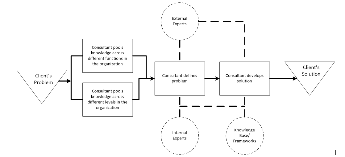 consulting_operating_model