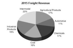 freight-percentage