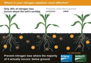 http://www.dowagro.com/en-us/nitrogenstabilizers/corn/proof