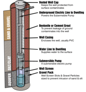 nj-well-drilling-diagram