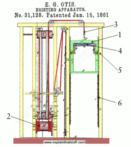 Otis Elevator Patent