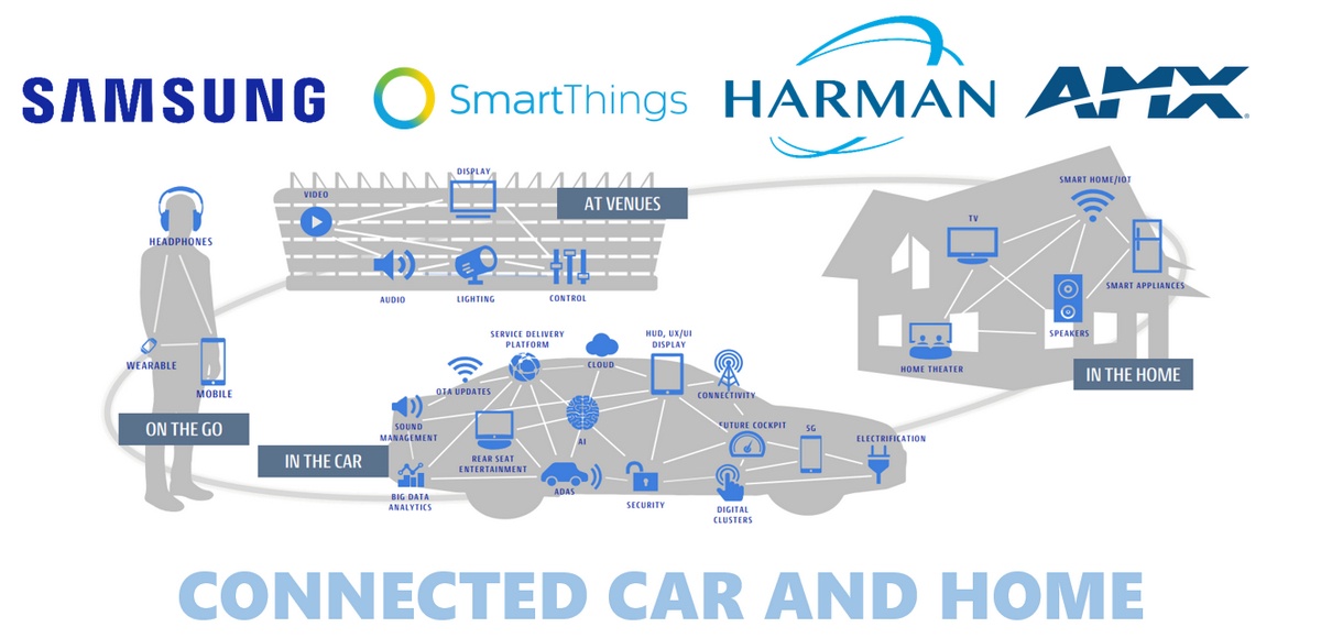 samsung_harman_acquisition_connected_car_iot_wide2