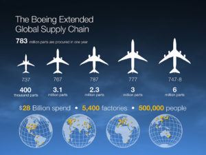 supply-chain-large