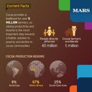 Here's why food companies sponsor research: Mars Inc.'s CocoaVia