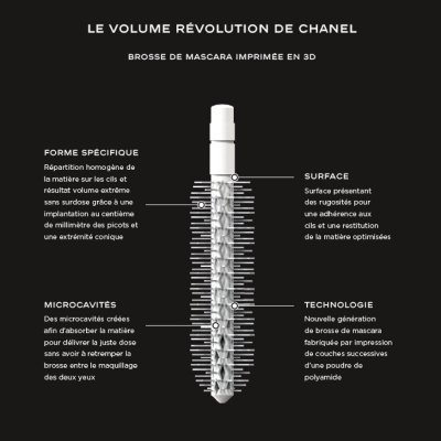 Chanel Ring - Womes Rings - SN736 | 3D Print Model