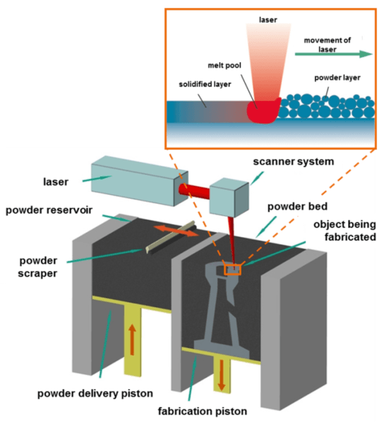 Metal Additive Manufacturing at General Electric (GE) as future ...