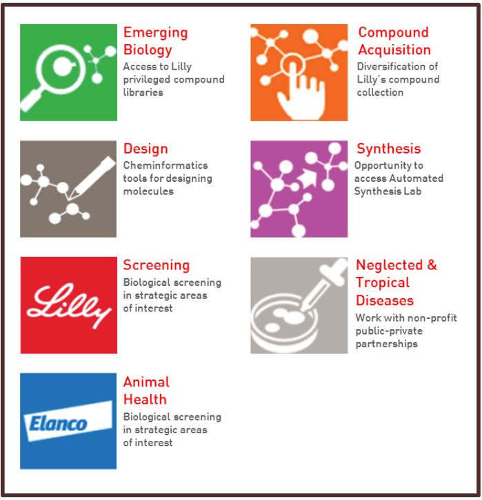 eli lilly case study solution