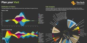 artsy-sequencing-tech-museum