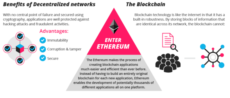 ethereum-beyond-digital-currency