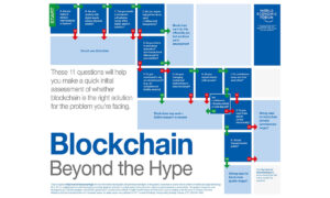 Thumbnail for Moving from hype to social impact with blockchain.